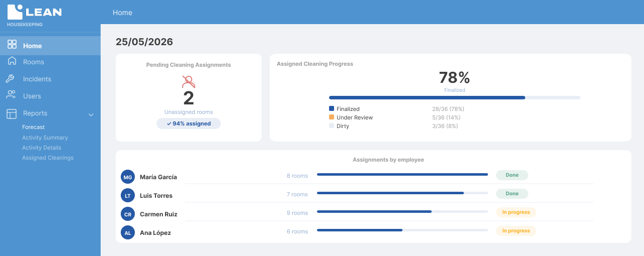 Housekeeping App de LEAN Hotel System